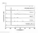 Fig. 02 - Method for producing perovskite metal oxynitride