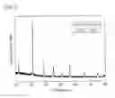 Fig. 06 - Method for producing perovskite metal oxynitride
