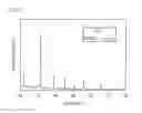 Fig. 07 - Method for producing perovskite metal oxynitride