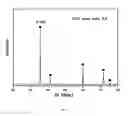 Fig. 02 - Method for preparing ultrahigh-purity silicon carbide powder