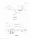 Fig. 10 - Method for treating fluid waste material