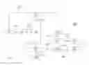 Fig. 02 - ENHANCED PERFORMANCE OF THE DEHYDROGENATION BY THE REDUCTION OF COKE FORMATION USING PRE-ACTIVATED CO2