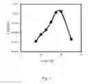 Fig. 02 - Catalyst for dehydrogenating hydrocarbons