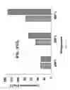 Fig. 05 - Selective liquefaction of lignin and biomass in a mixture of sub- and supercritical fluids in absence or presence of heterogeneous catalysts
