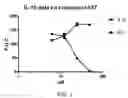 Fig. 02 - FATTY ACID AMIDES, COMPOSITIONS AND METHODS OF USE