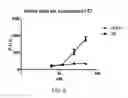 Fig. 03 - FATTY ACID AMIDES, COMPOSITIONS AND METHODS OF USE