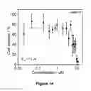 Fig. 16 - Suprametallogels and uses thereof