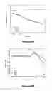 Fig. 29 - Suprametallogels and uses thereof