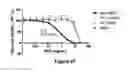 Fig. 32 - Suprametallogels and uses thereof