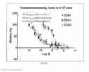 Fig. 14 - Multivalent ligands targeting VEGFR