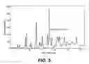 Fig. 04 - Substituted tetrahydroisoquinoline compounds as factor XIa inhibitors