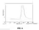 Fig. 07 - Substituted tetrahydroisoquinoline compounds as factor XIa inhibitors