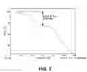 Fig. 08 - Substituted tetrahydroisoquinoline compounds as factor XIa inhibitors