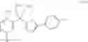 Fig. 15 - Process for the preparation of Canagliflozin