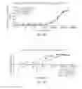 Fig. 09 - Optically-Detectable Enzyme Substrates and Their Method of Use