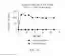 Fig. 13 - Optically-Detectable Enzyme Substrates and Their Method of Use