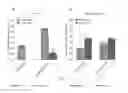 Fig. 04 - ANTIMICROBIAL PEPTIDES