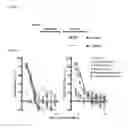 Fig. 11 - Virus-like particles and methods of use