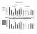 Fig. 21 - Enhanced production of recombinant CRM197 in 