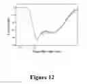 Fig. 13 - HIGH-EFFICIENCY, SODIUM-SPECIFIC, BLUE-SHIFTED CHANNELRHODOPSINS