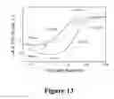 Fig. 14 - HIGH-EFFICIENCY, SODIUM-SPECIFIC, BLUE-SHIFTED CHANNELRHODOPSINS