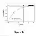 Fig. 15 - HIGH-EFFICIENCY, SODIUM-SPECIFIC, BLUE-SHIFTED CHANNELRHODOPSINS