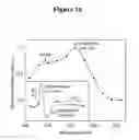 Fig. 17 - HIGH-EFFICIENCY, SODIUM-SPECIFIC, BLUE-SHIFTED CHANNELRHODOPSINS