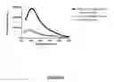 Fig. 07 - Methods and compositions for the packaging of nucleic acids into microglial exosomes for the targeted expression of polypeptides in neural cells