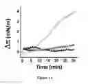 Fig. 02 - Chimeric peptide that interacts with cell membrane gangliosides