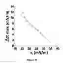 Fig. 07 - Chimeric peptide that interacts with cell membrane gangliosides