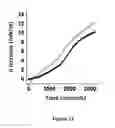 Fig. 12 - Chimeric peptide that interacts with cell membrane gangliosides