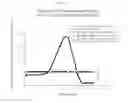 Fig. 05 - Methods and compositions for treating neurodegenerative disorders and alzheimer's disease and improving normal memory
