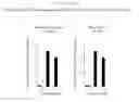 Fig. 08 - Methods and compositions for treating neurodegenerative disorders and alzheimer's disease and improving normal memory