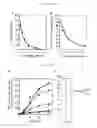 Fig. 15 - Methods and compositions for treating neurodegenerative disorders and alzheimer's disease and improving normal memory