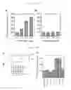 Fig. 16 - Methods and compositions for treating neurodegenerative disorders and alzheimer's disease and improving normal memory