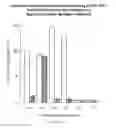 Fig. 18 - Methods and compositions for treating neurodegenerative disorders and alzheimer's disease and improving normal memory
