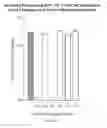 Fig. 19 - Methods and compositions for treating neurodegenerative disorders and alzheimer's disease and improving normal memory