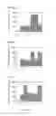 Fig. 20 - Methods and compositions for treating neurodegenerative disorders and alzheimer's disease and improving normal memory