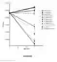 Fig. 08 - Peptide Compounds and Methods of Production and Use Thereof
