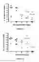 Fig. 13 - Peptide Compounds and Methods of Production and Use Thereof