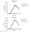 Fig. 04 - GITRL fusion proteins comprising a human coronin 1a derived trimerization domain