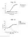 Fig. 16 - GITRL fusion proteins comprising a human coronin 1a derived trimerization domain