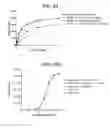 Fig. 22 - GITRL fusion proteins comprising a human coronin 1a derived trimerization domain