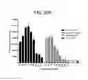 Fig. 24 - GITRL fusion proteins comprising a human coronin 1a derived trimerization domain