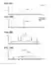 Fig. 28 - GITRL fusion proteins comprising a human coronin 1a derived trimerization domain