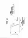 Fig. 43 - GITRL fusion proteins comprising a human coronin 1a derived trimerization domain