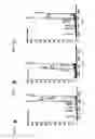 Fig. 10 - Method for Identifying and Validating Dominant T Helper Cell Epitopes Using an HLA-DM-Assisted Class II Binding Assay