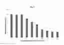 Fig. 08 - CD44 BINDING PEPTIDES