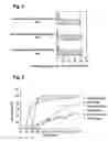 Fig. 06 - Robust antibody purification