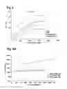 Fig. 10 - Robust antibody purification